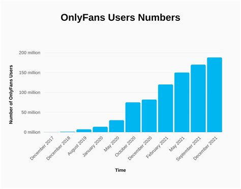 highest earner onlyfans|OnlyFans Revenue, Users, and Top Earners Statistics。